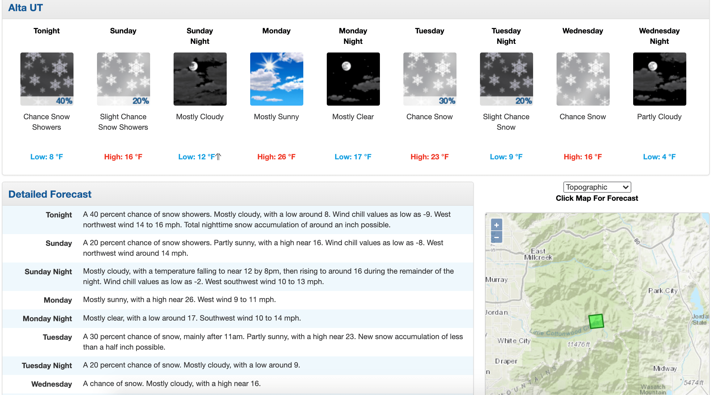 Alta Report