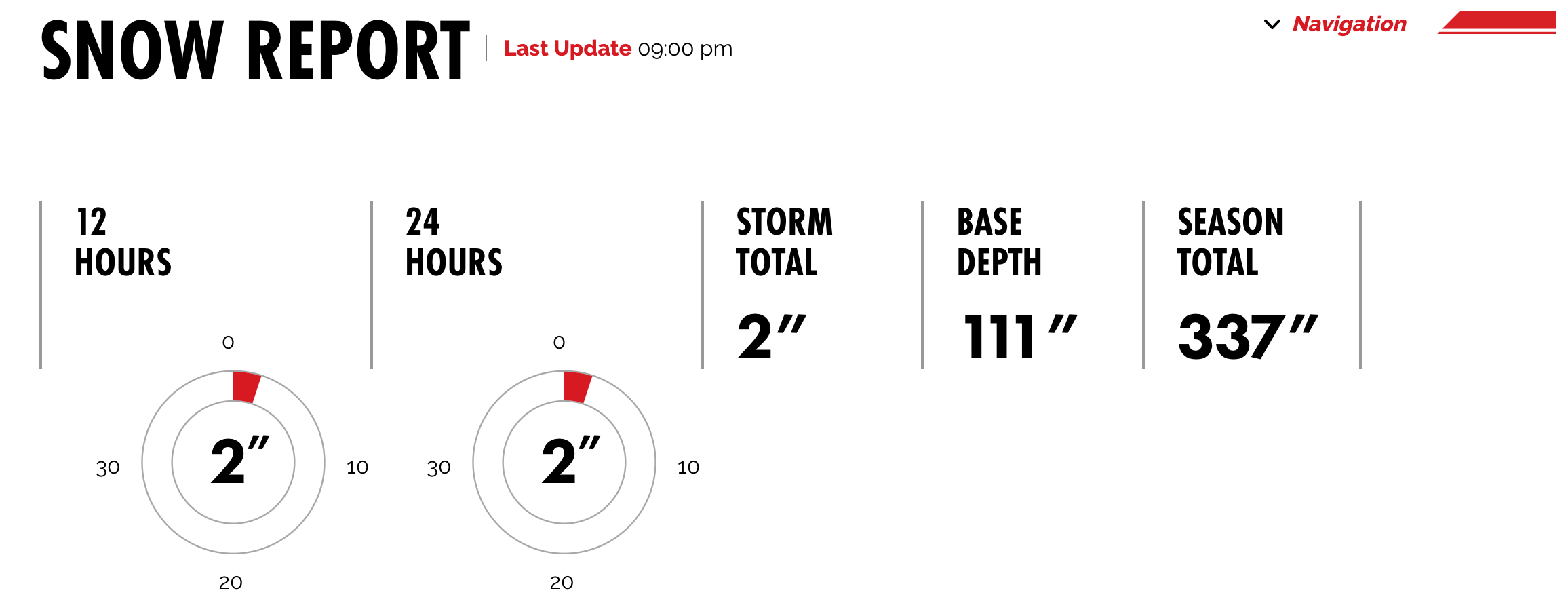 Alta Report