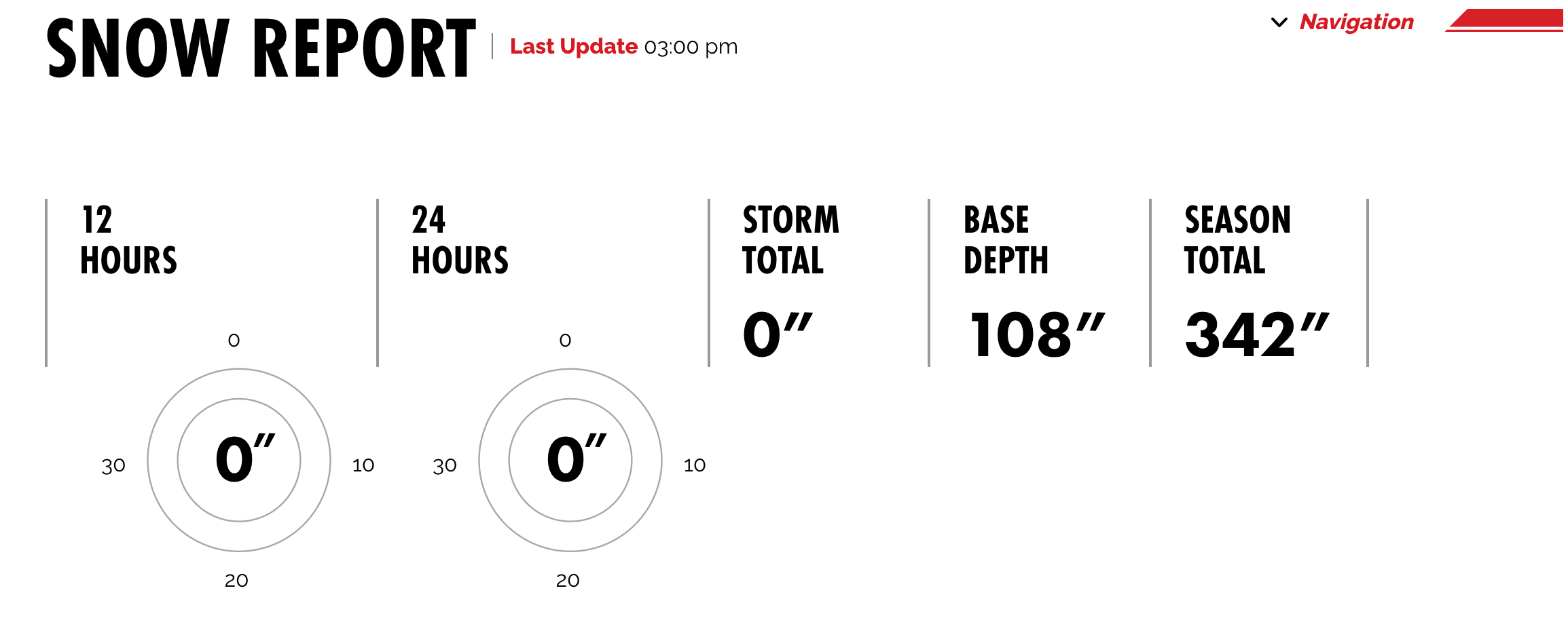 Alta Report