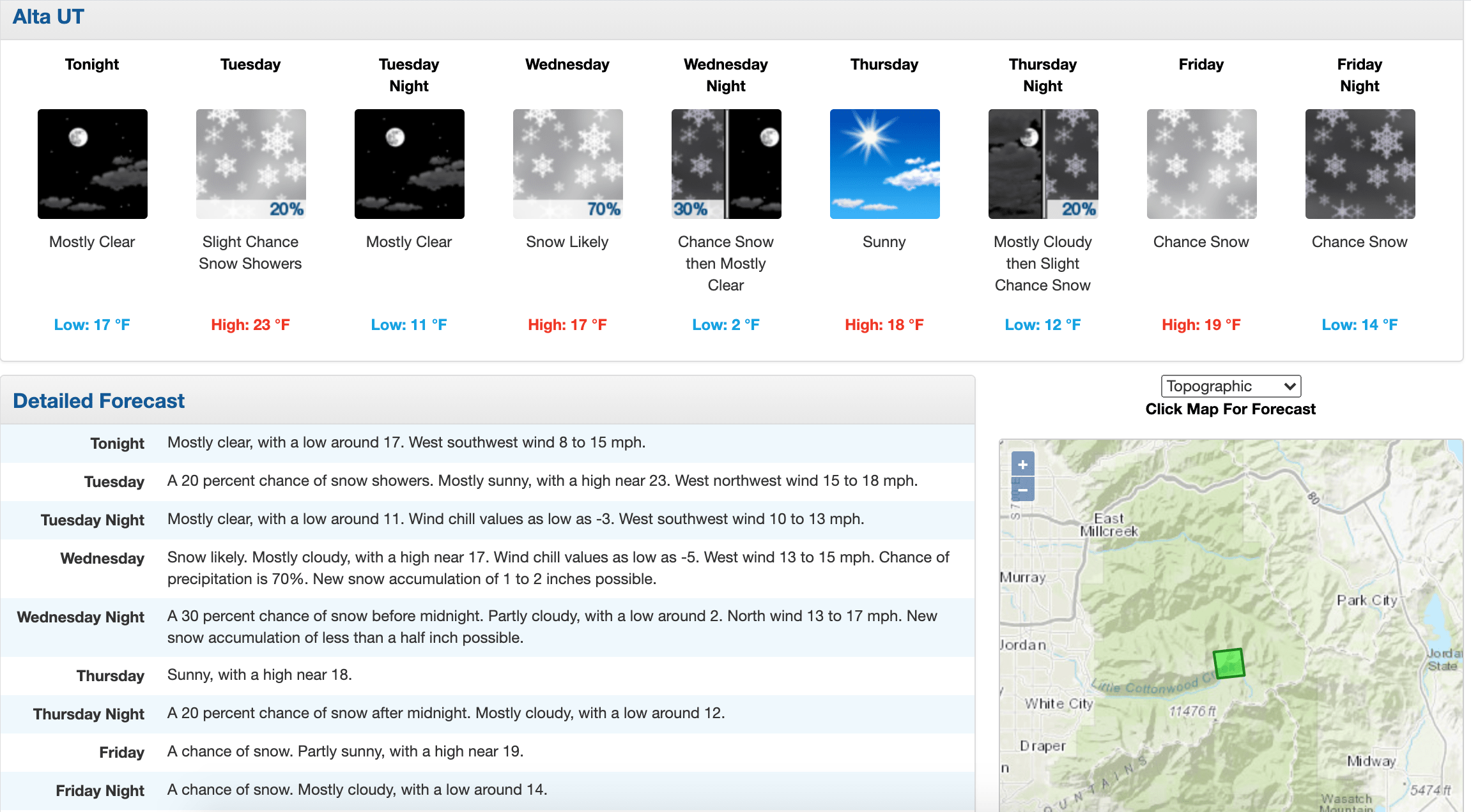 Alta Report