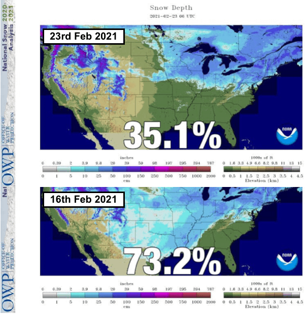 snow coverage, 