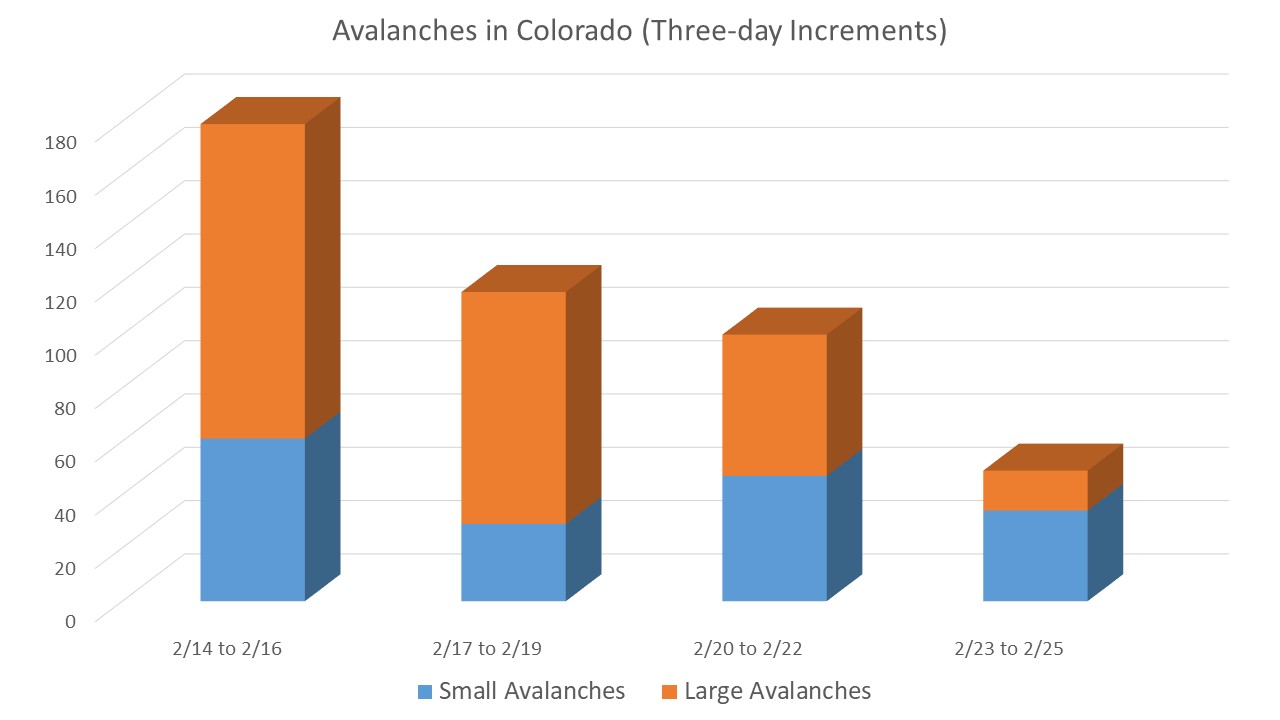 avalanche, colorado, 