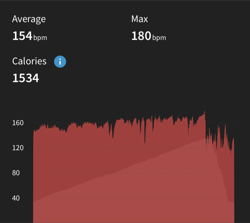 pacing, heart rate