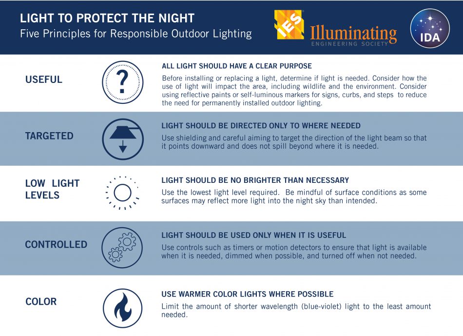 Night Light Guidelines