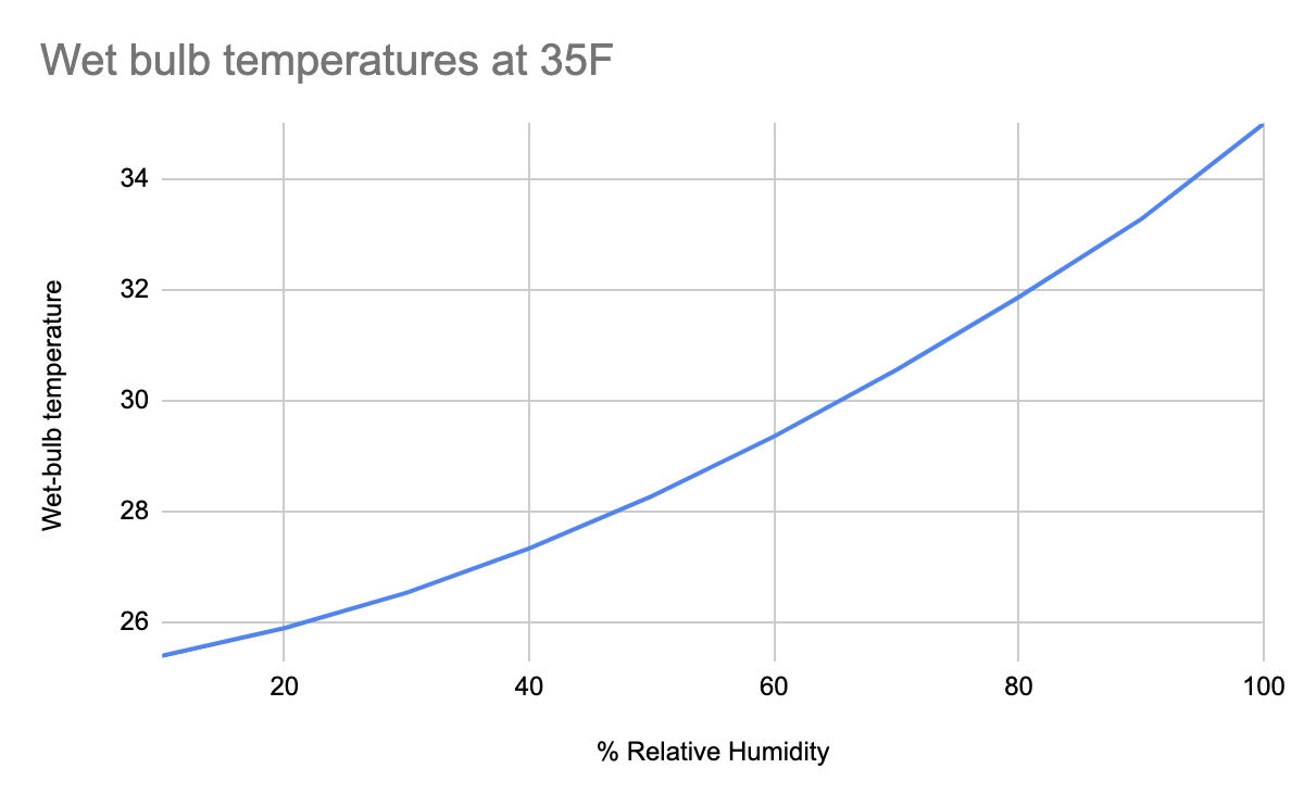 evaporative cooling, 