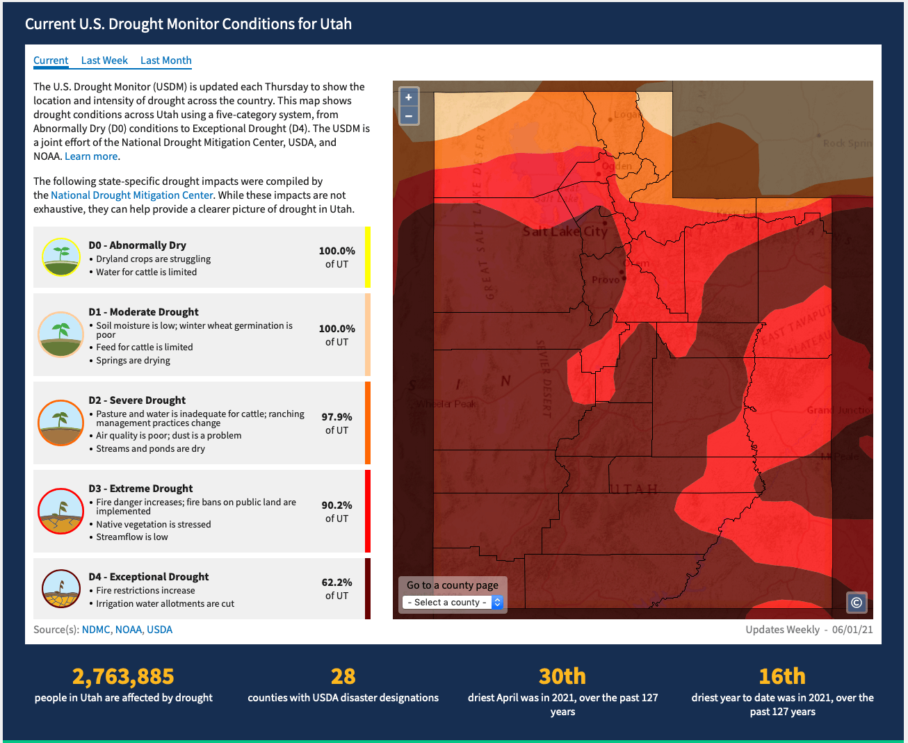 utah drought,