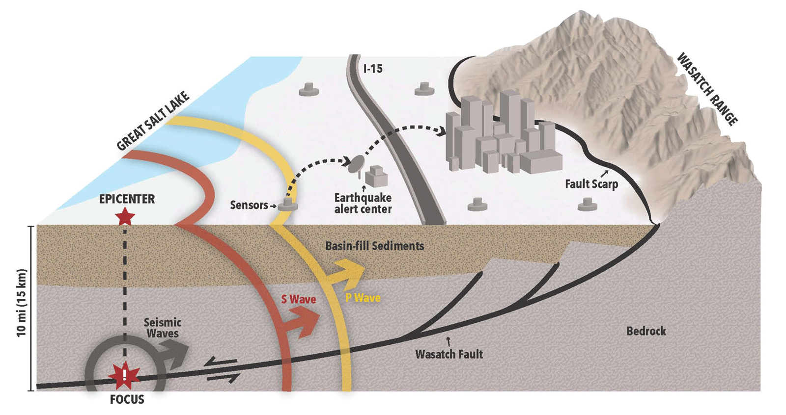 salt lake city, Utah, earthquake