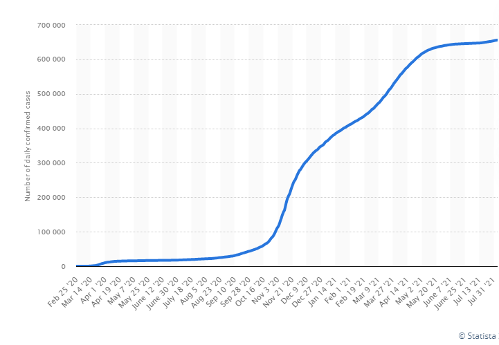 covid graph