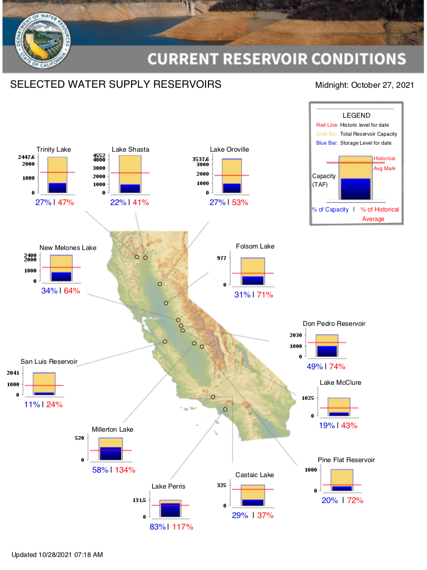 california, water resources, 