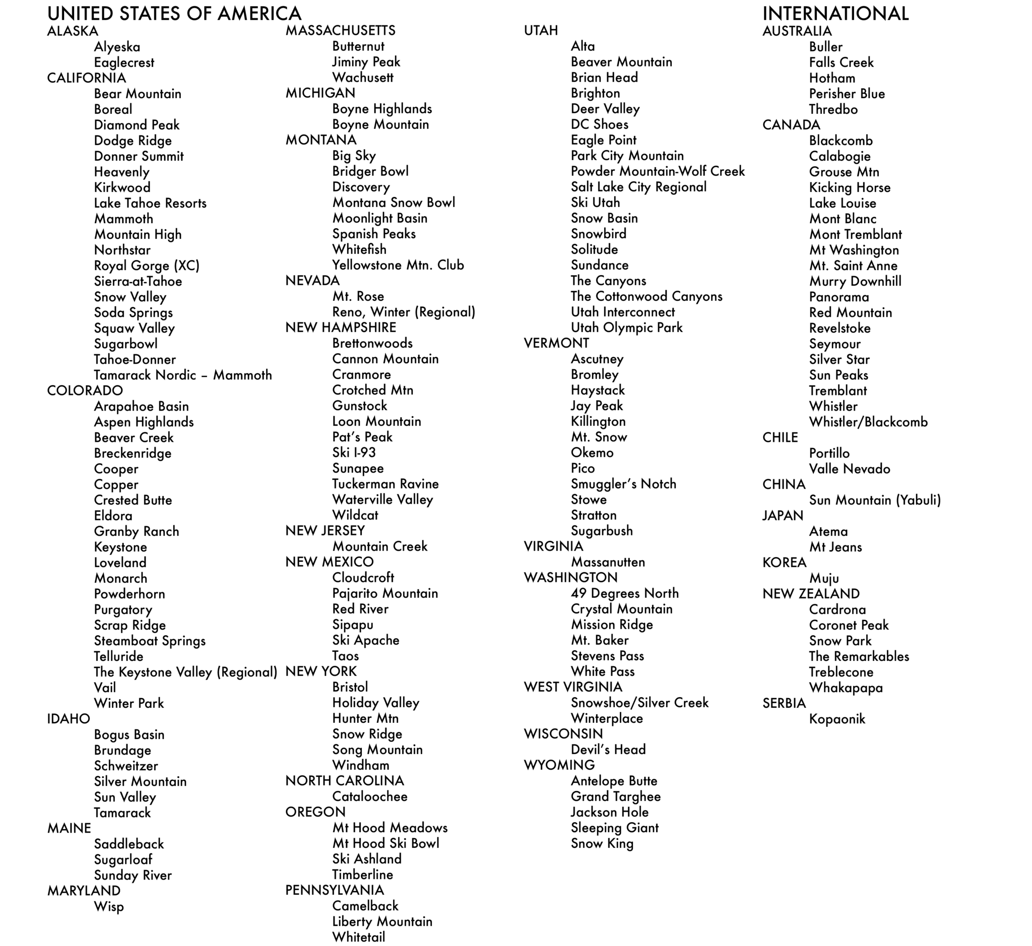 Niehues' Map list 