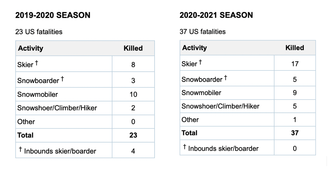 chart of deaths