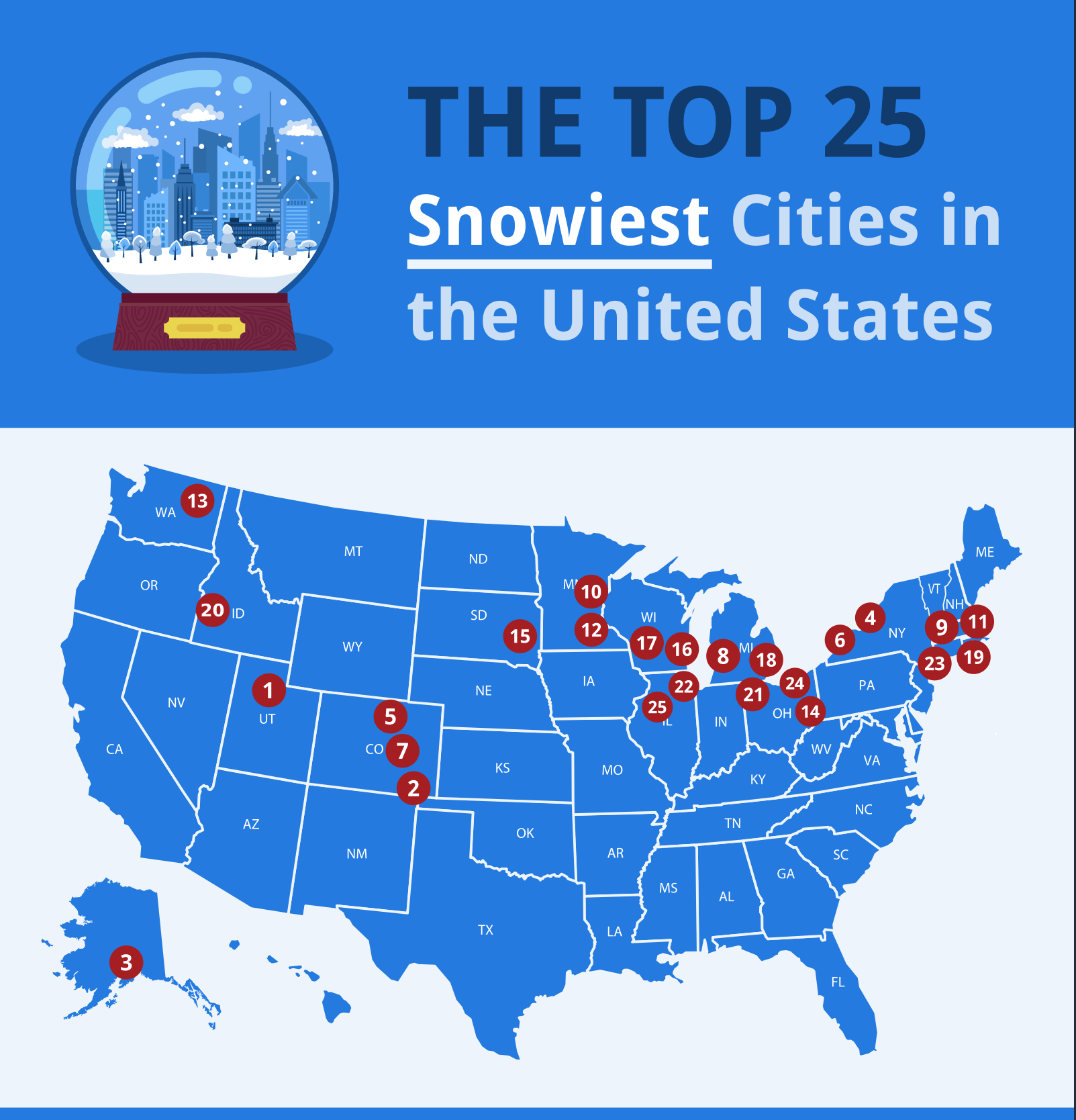 snowiest cities