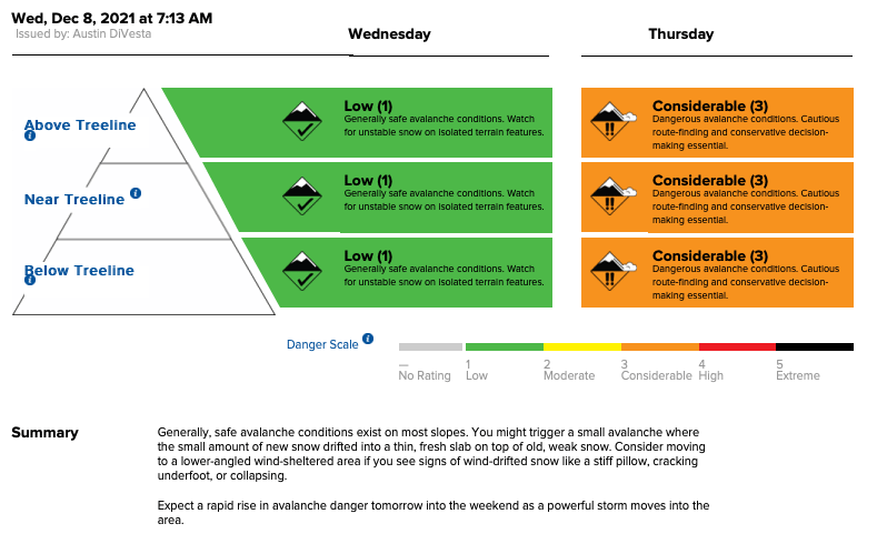 avalanche forecast, warning, 