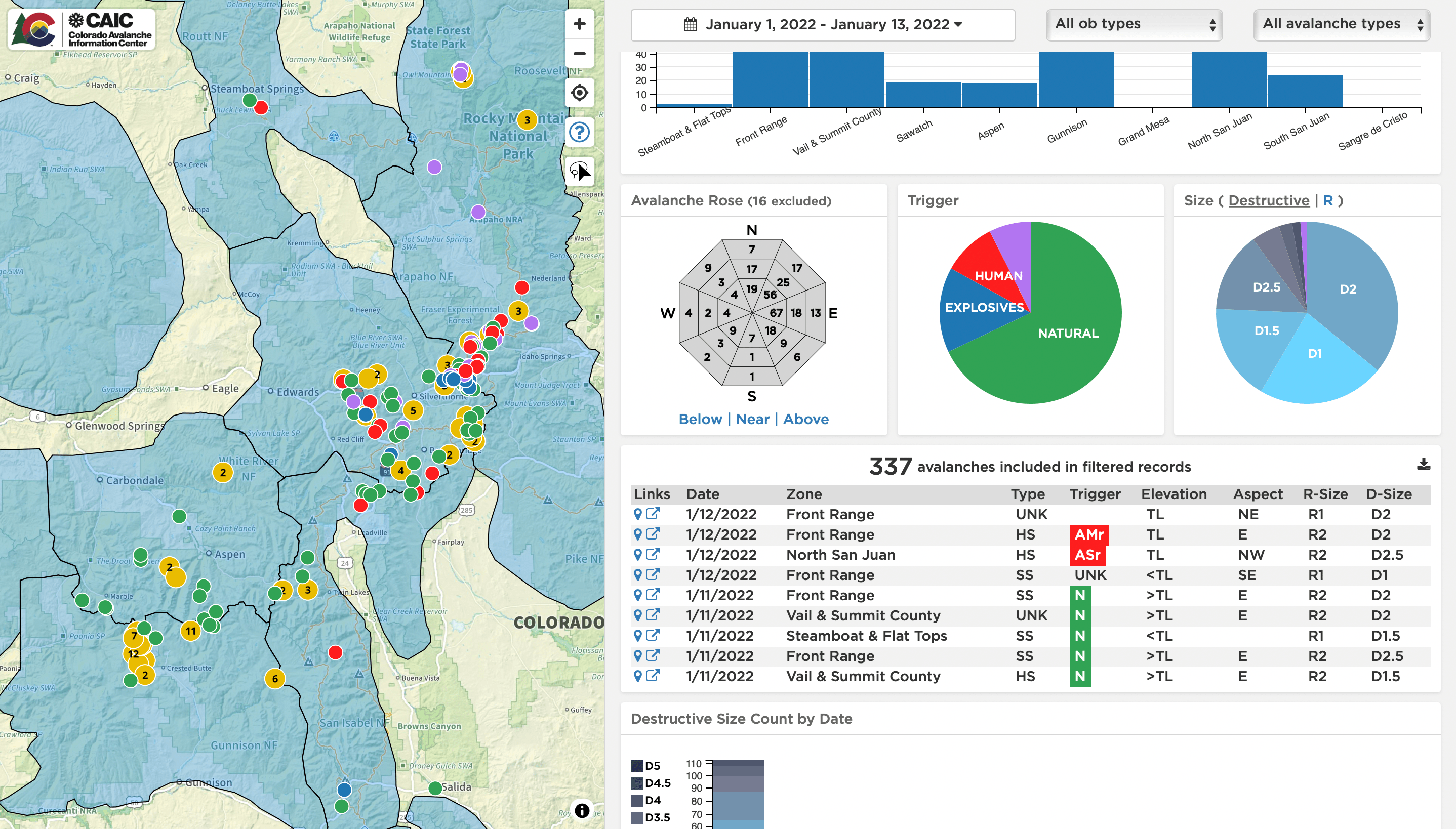 Tool Forecasts avalanches