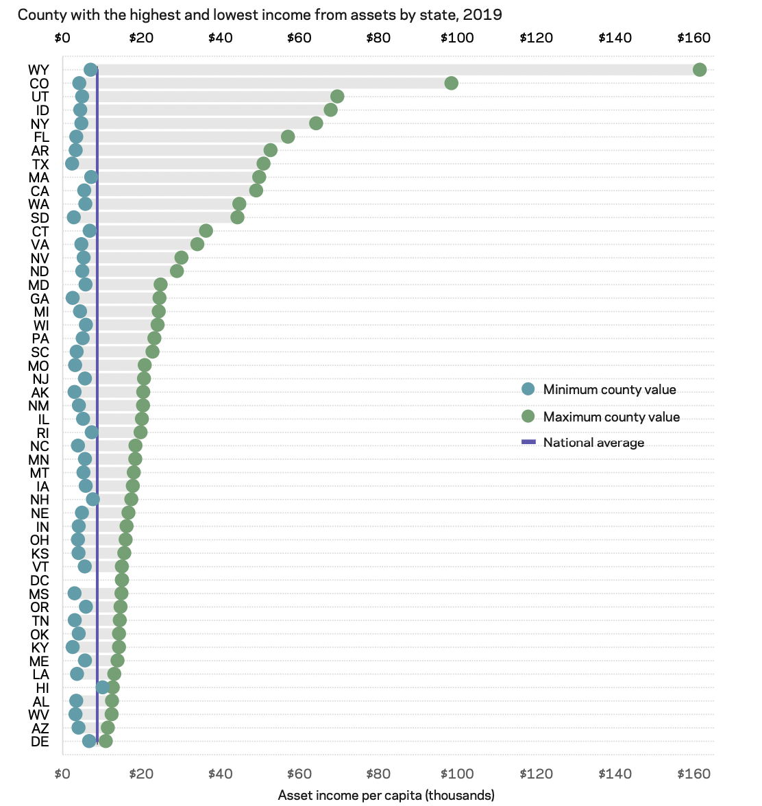 Teton County AGI graph