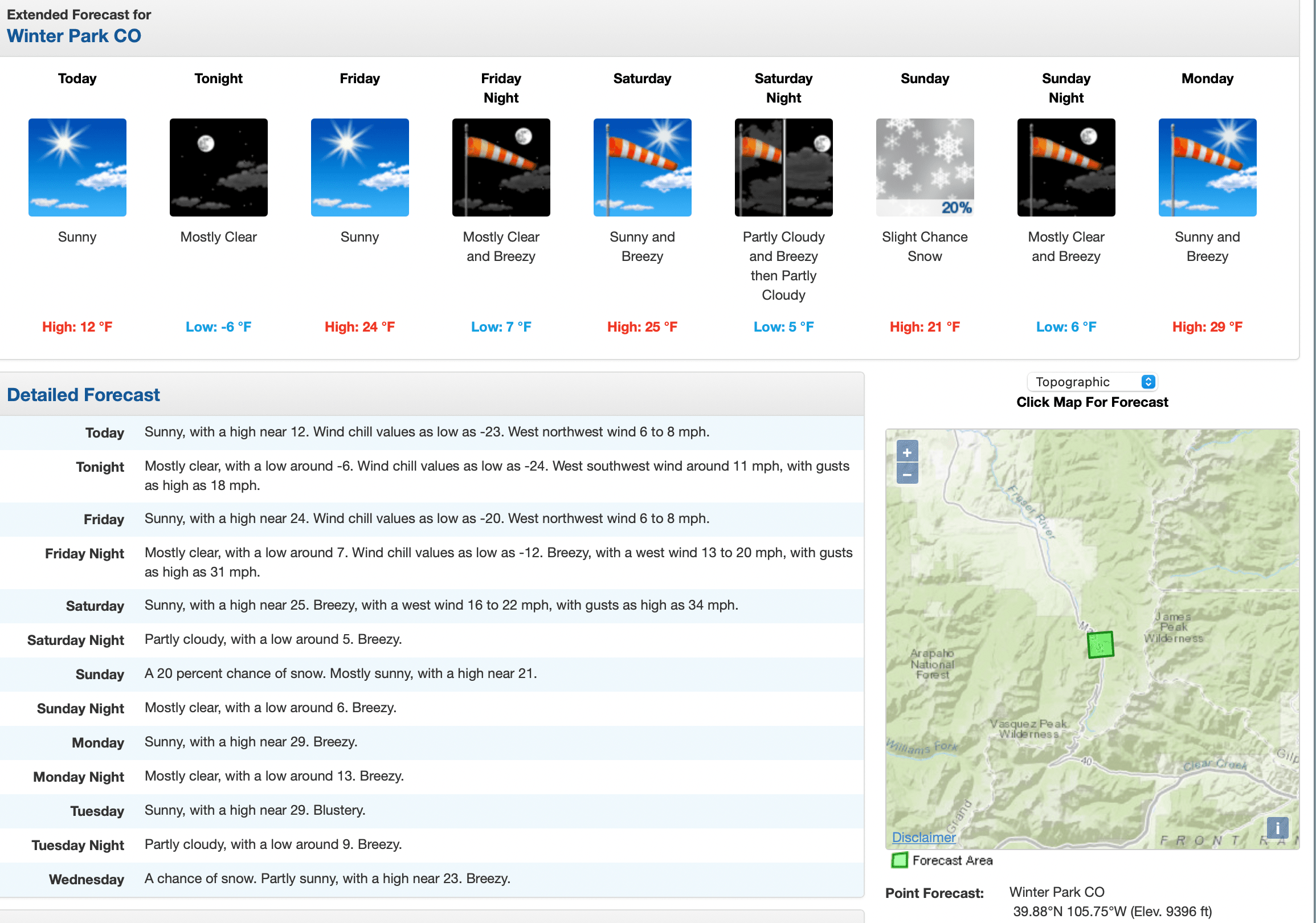 Weather Forecast