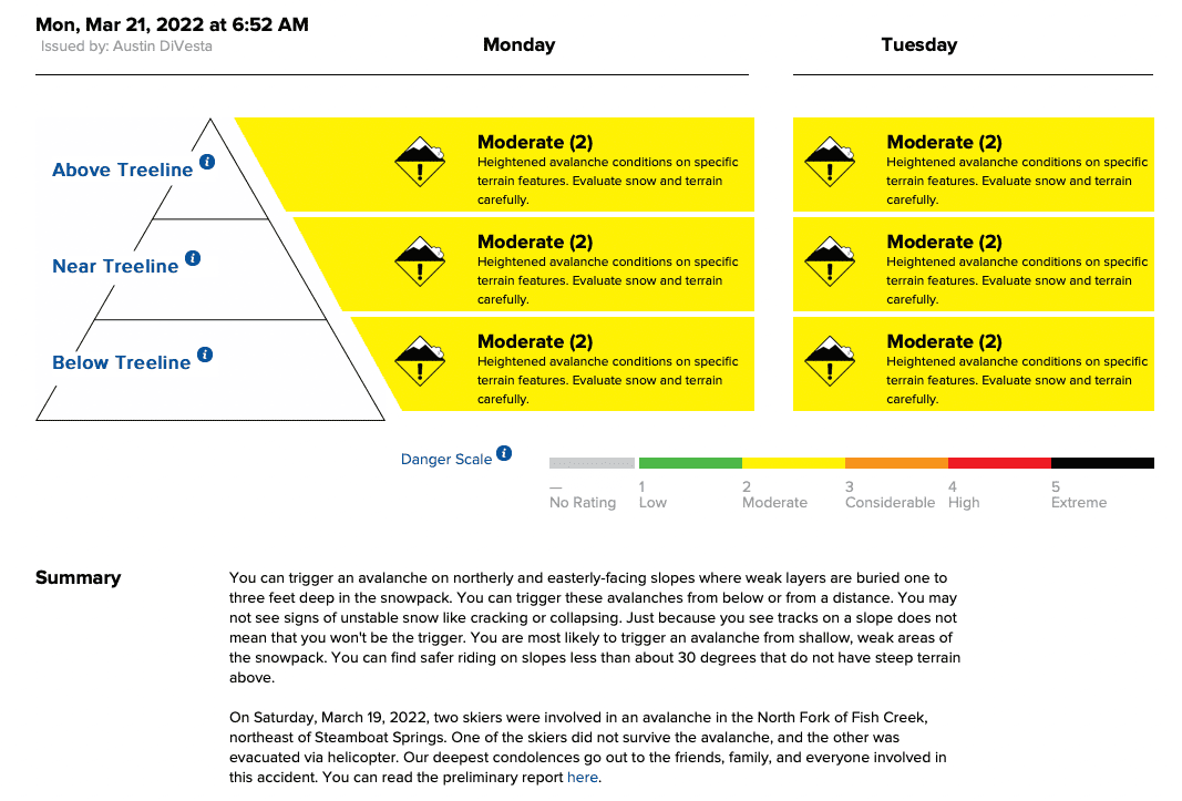 avalanche, forecast