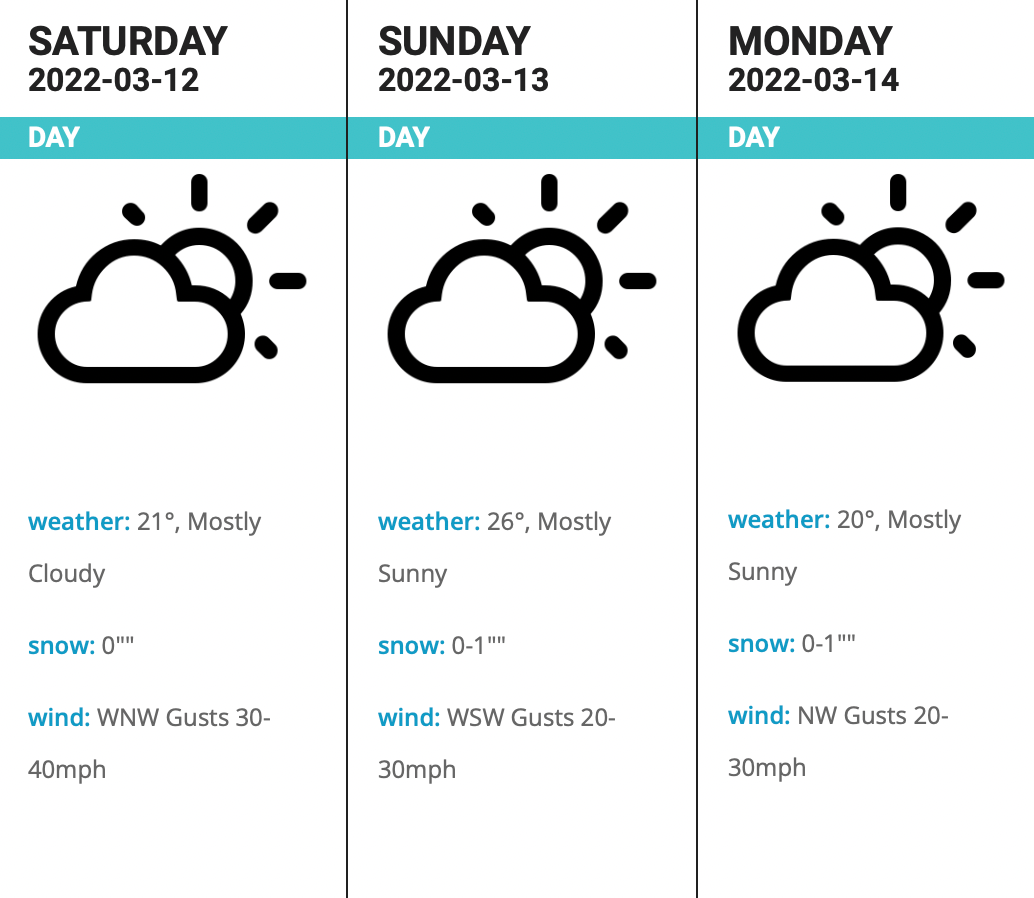 Loveland Weather