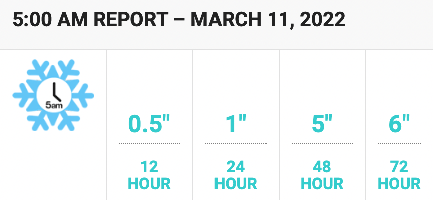 Snow Totals