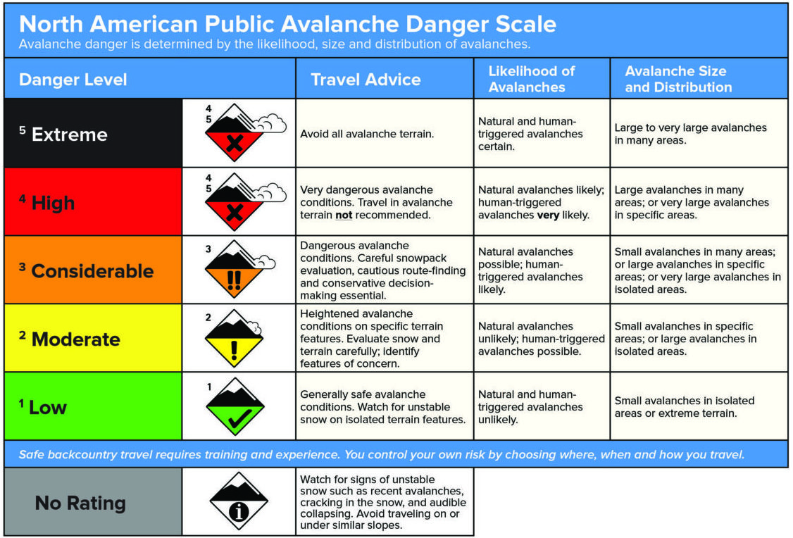 avalanche