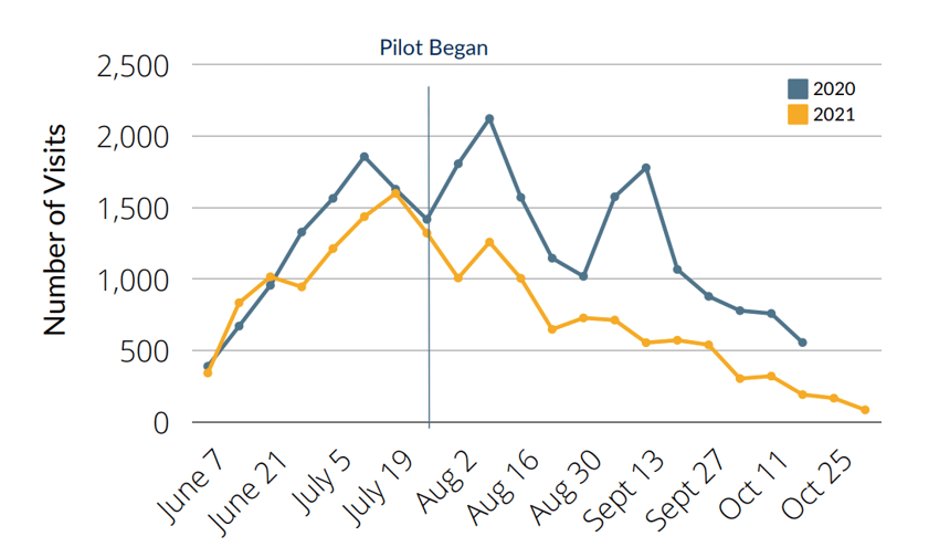 Quandary Peak pilot hiker data