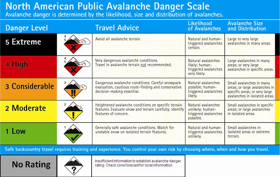 Avalanche warning service
