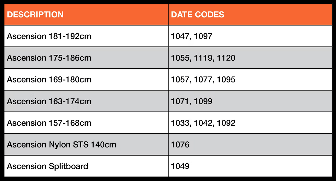 date codes for recall 