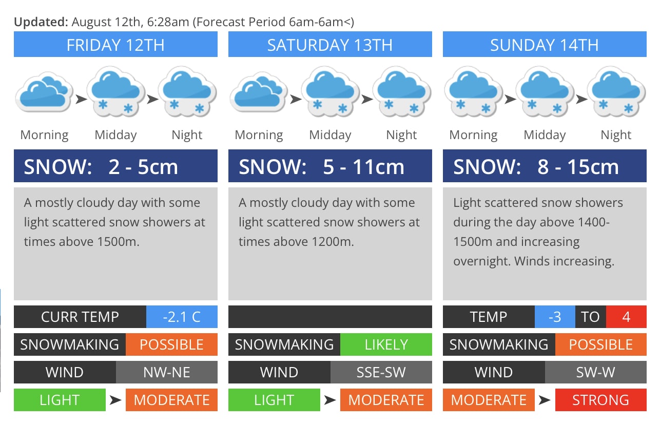 Perisher Forecast