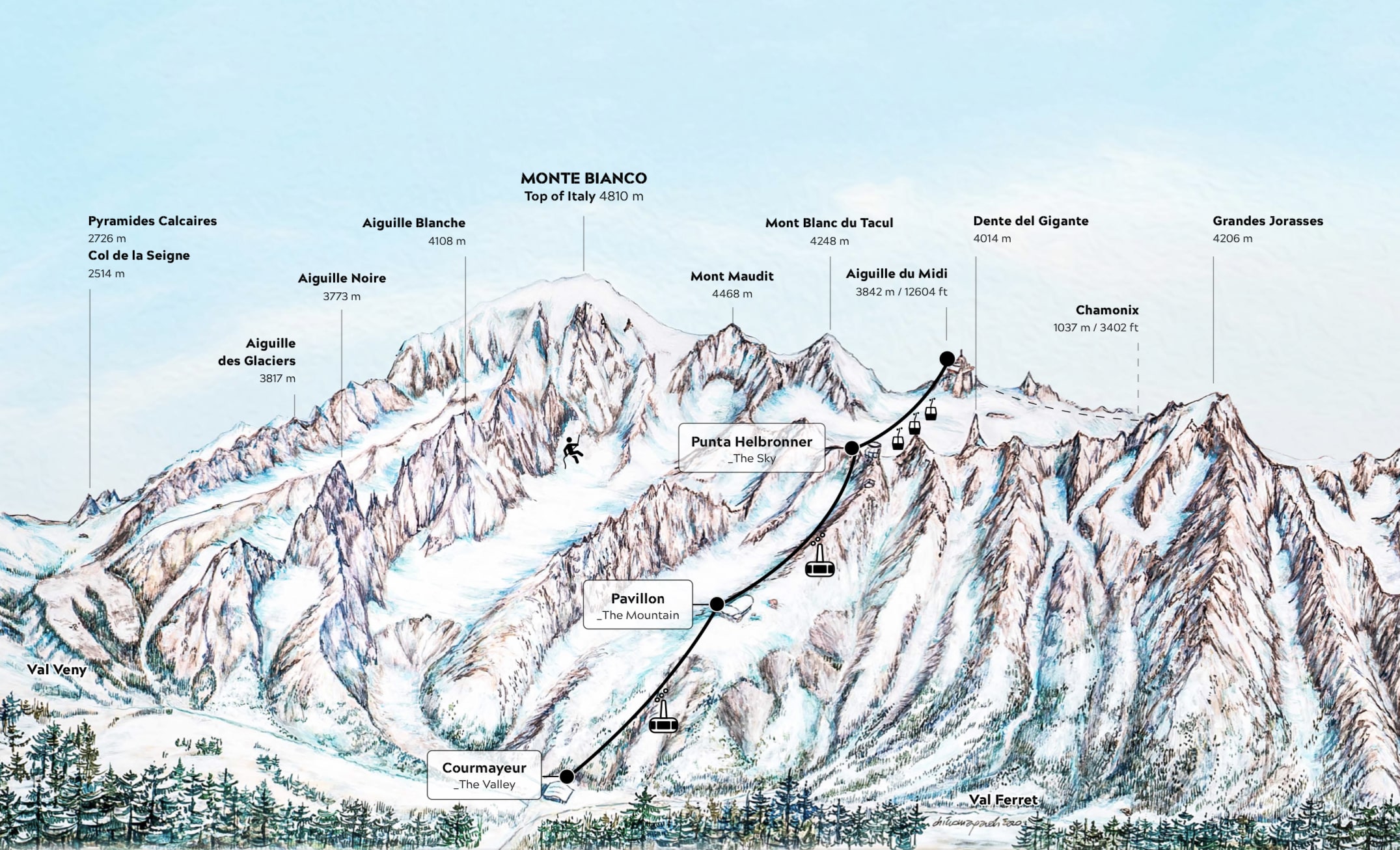 Skyway Monte Bianco