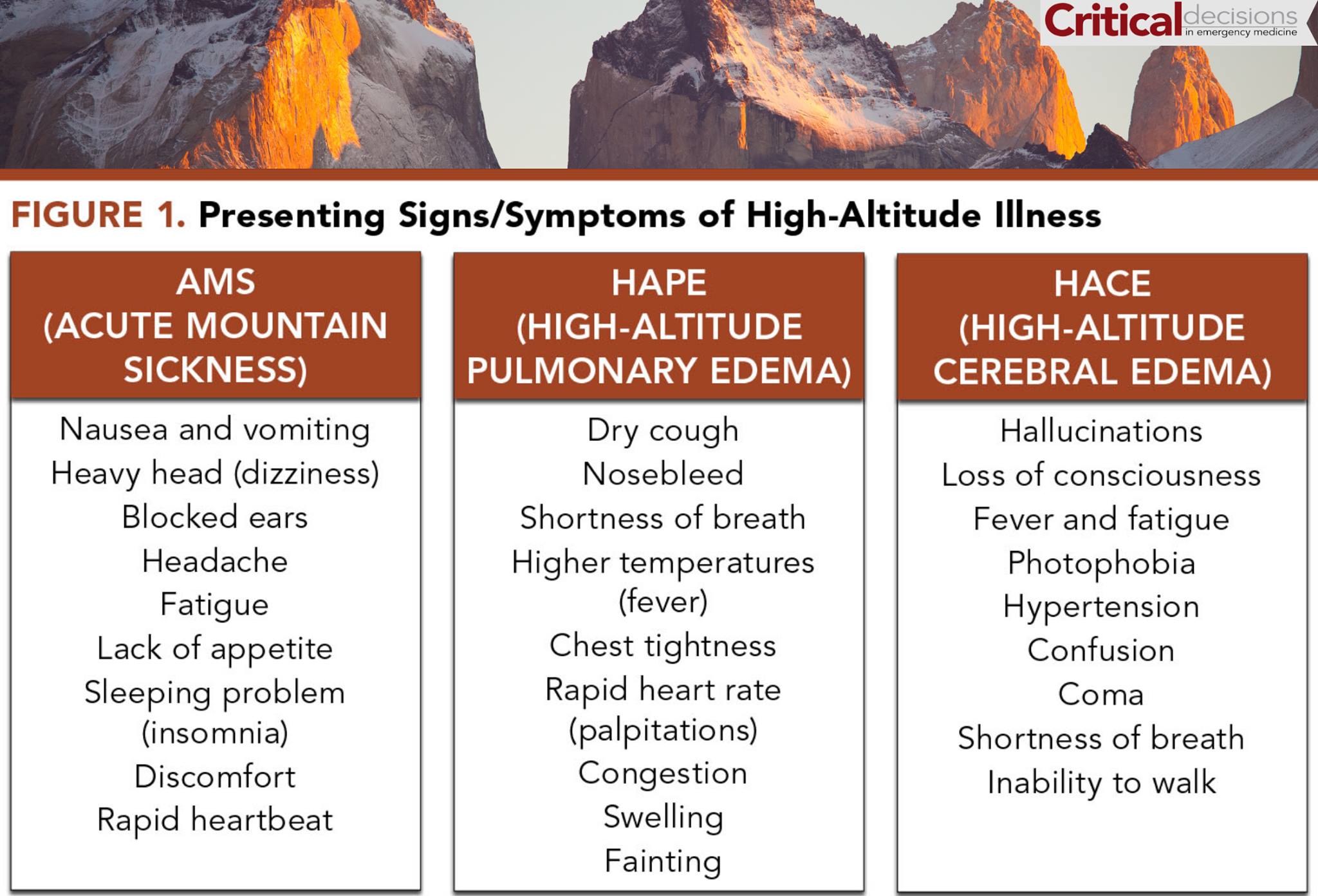 High altitude pulmonary edema symptoms