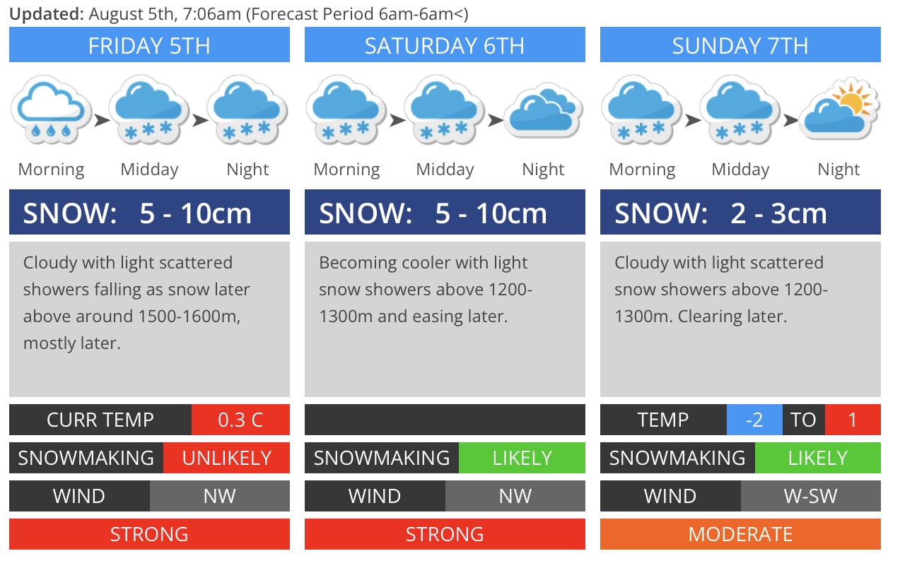 Weekend forecast