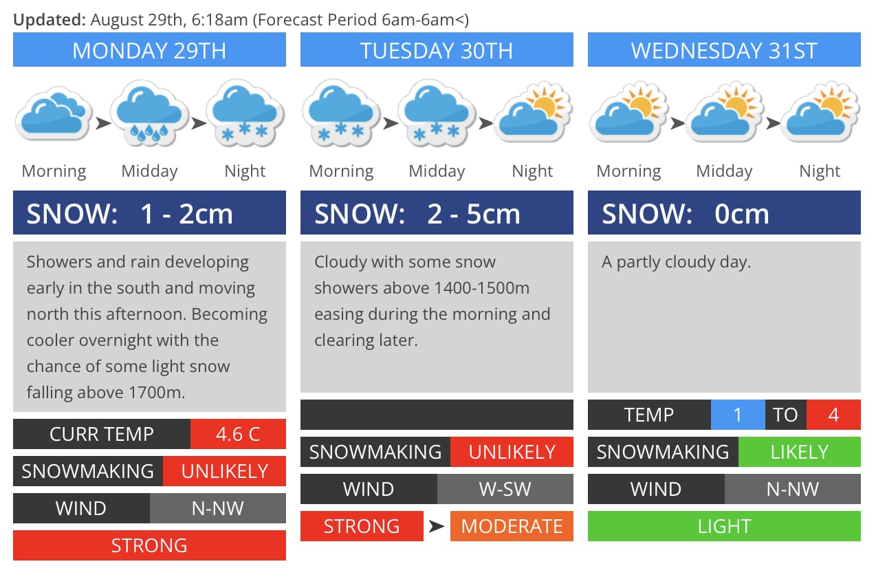 Perisher weather