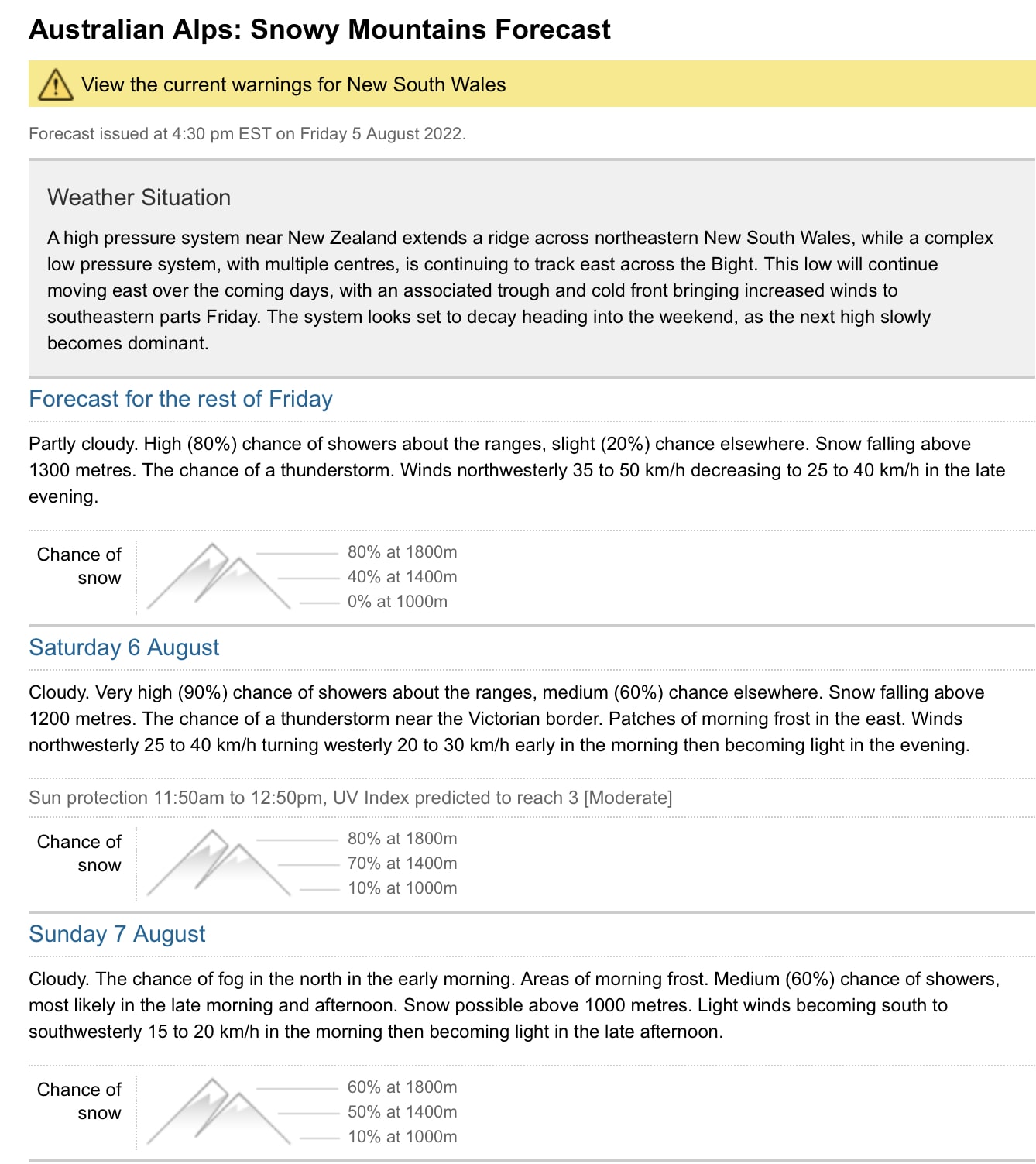 BOM Snowy Forecast