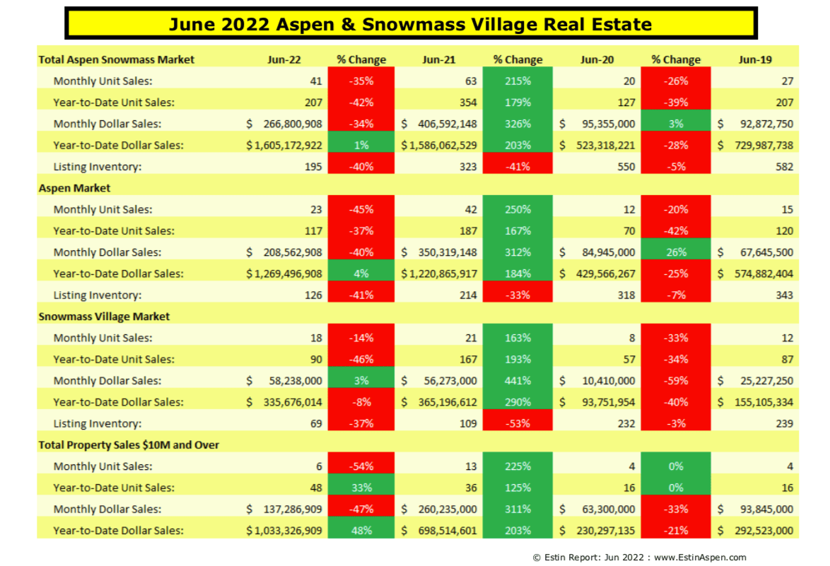 Tim esptin aspen real estate property