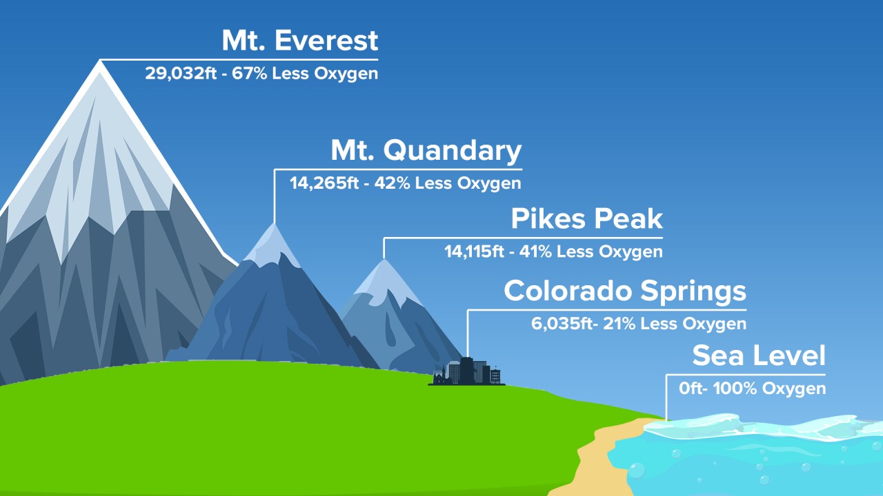 brain-post-does-higher-altitude-make-you-fart-more-snowbrains