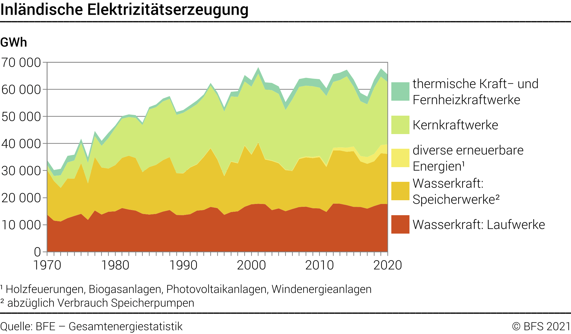 Schweizer Elektrik