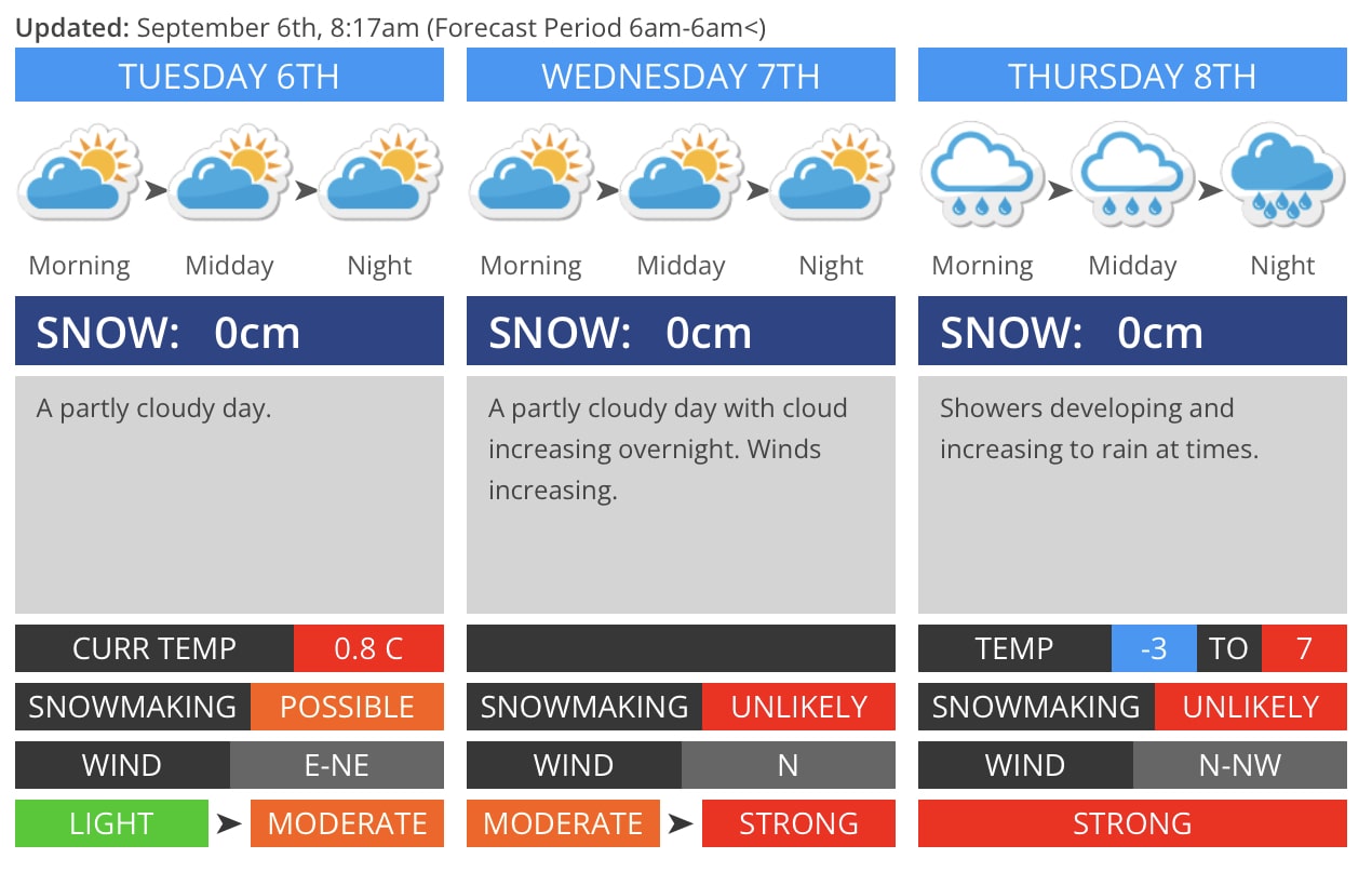 Weather perisher