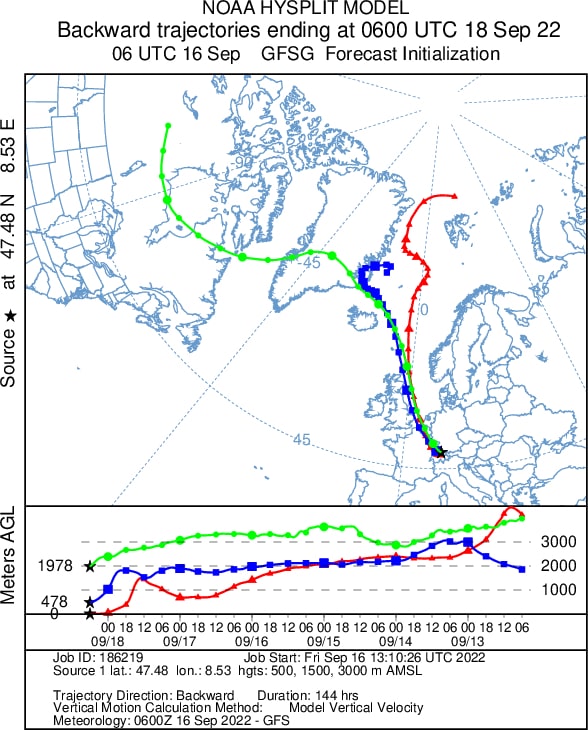 Arctic winds