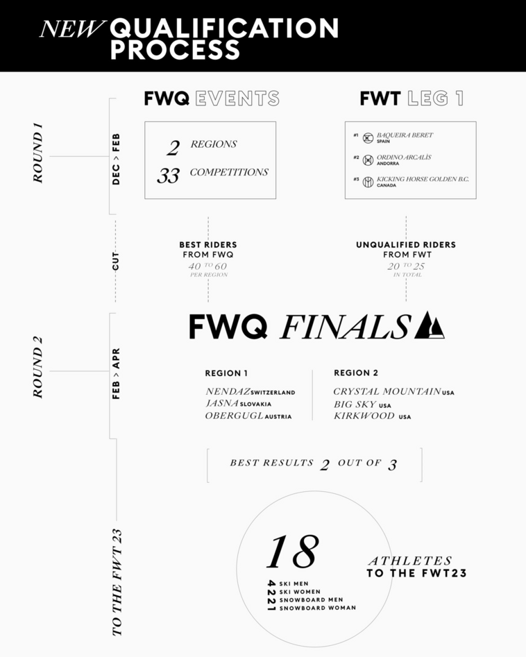 FWT Qualification Process. pc freeride 