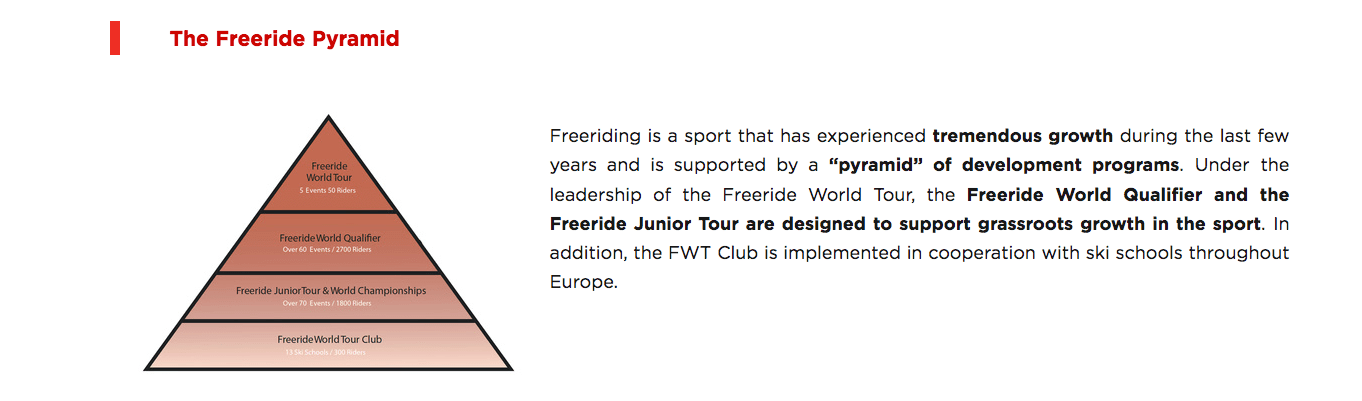 Freeride Pyramid. 