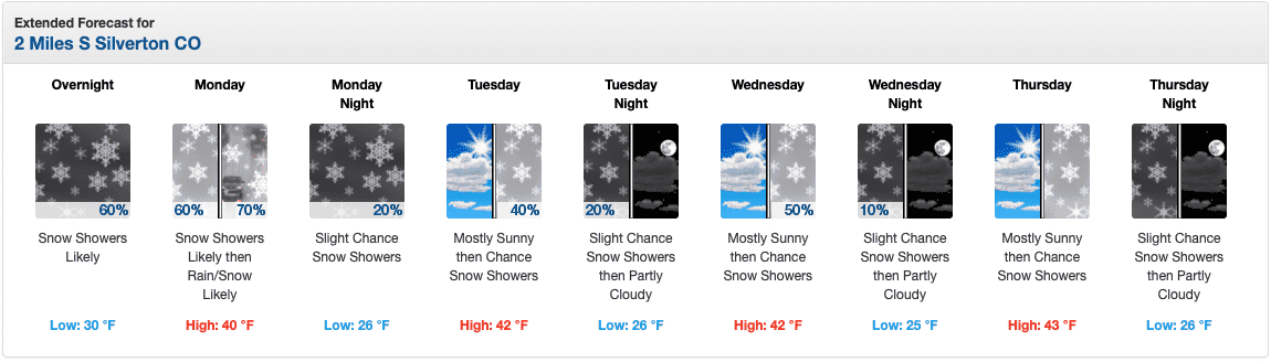 silverton, forecast, snow, colorado