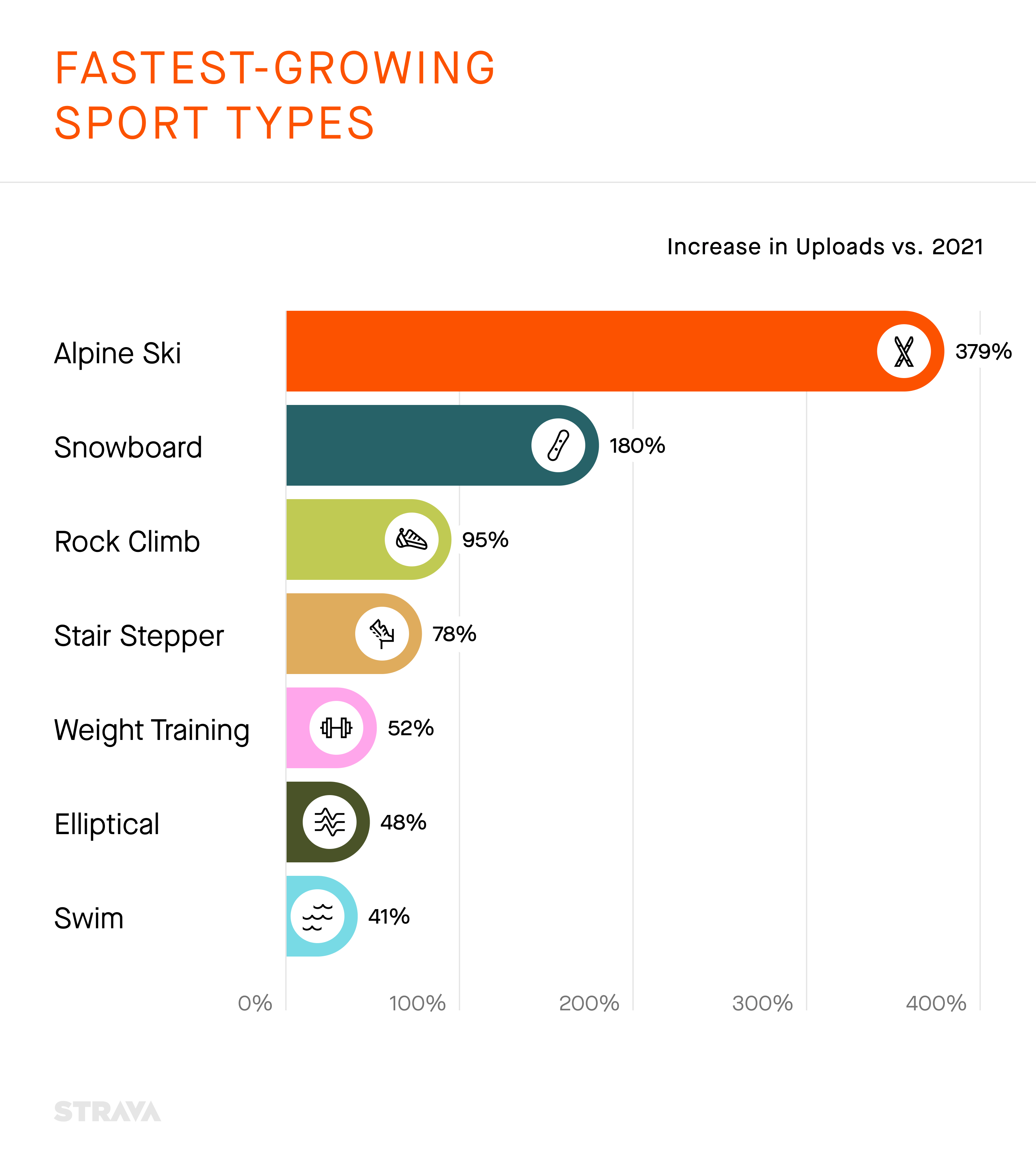 Strava