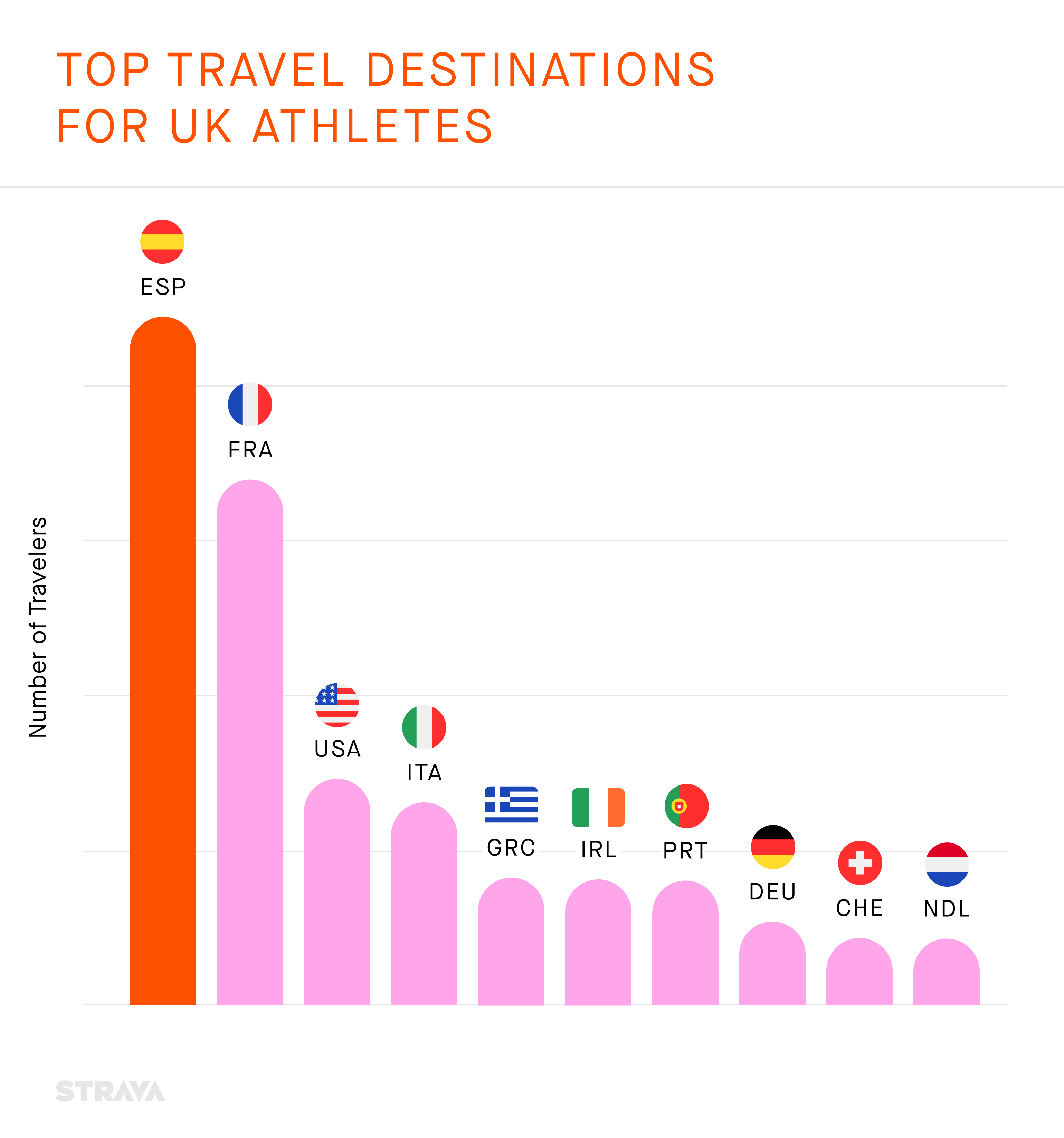 UK strava users