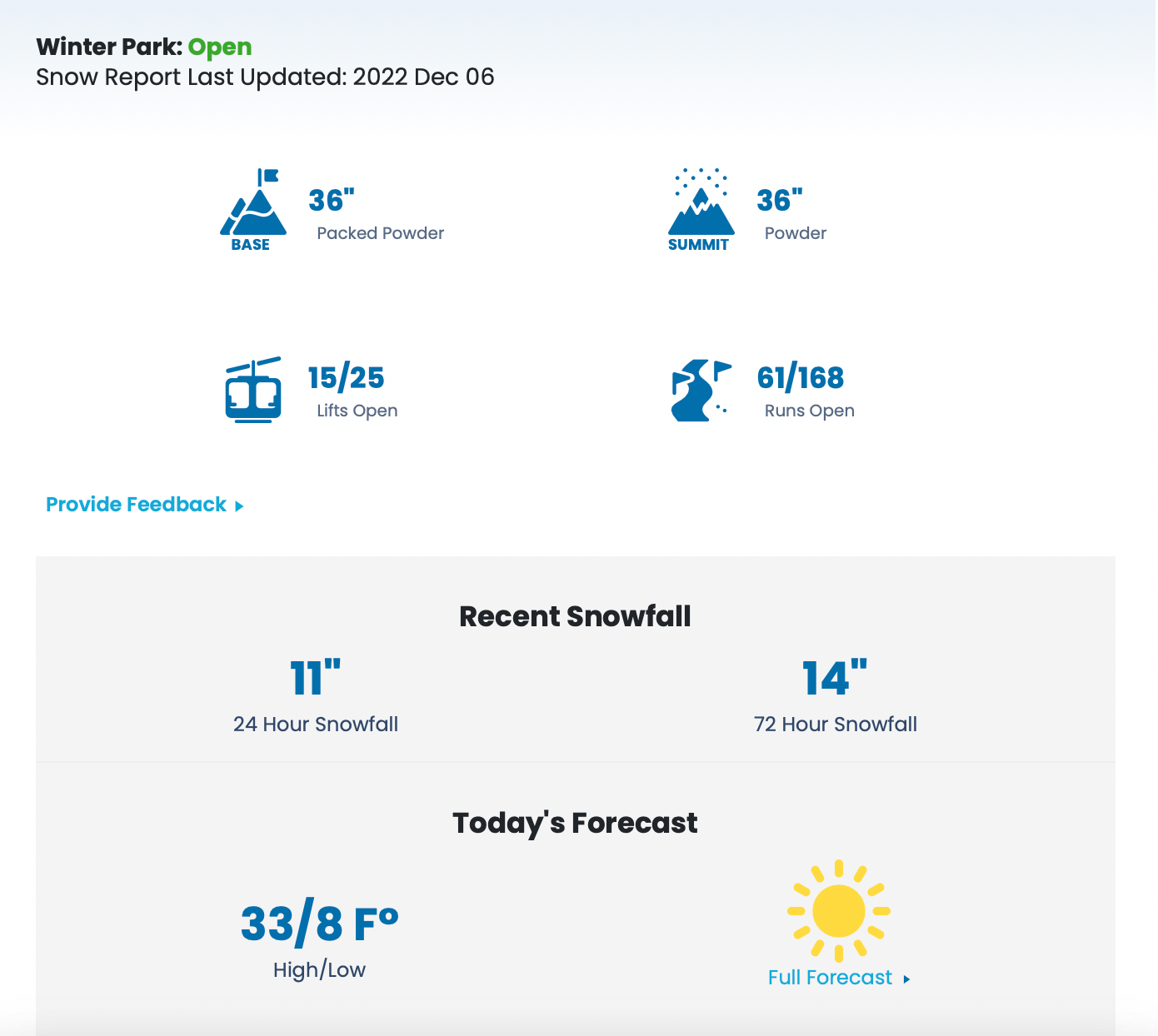 Powder day forecast