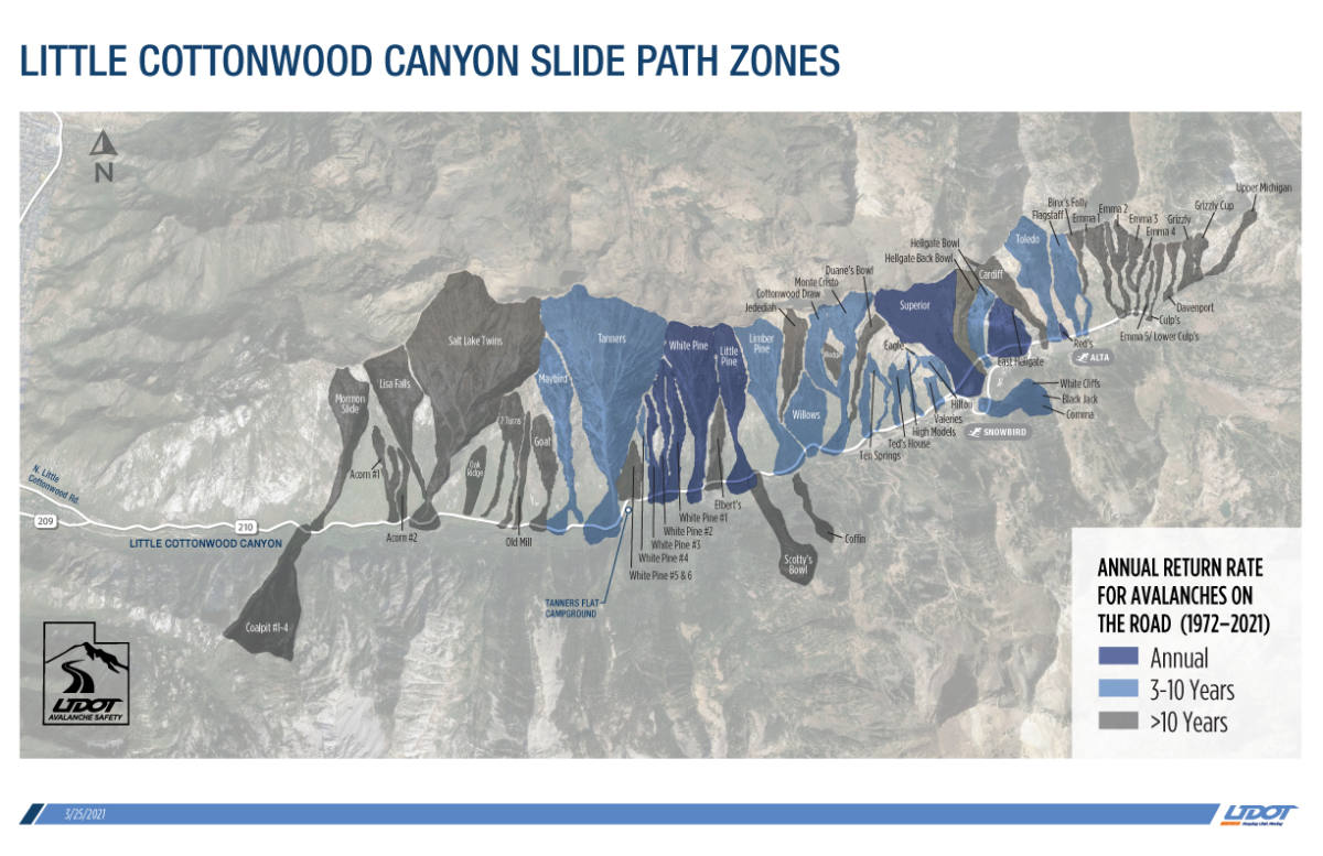 LCC slide paths