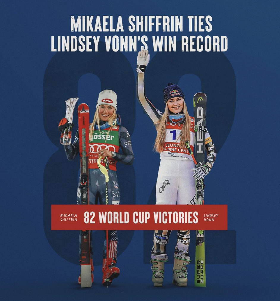 Bose on X: Train. Sleep. Repeat. Congratulations to @MikaelaShiffrin for  her record-breaking 47th World Cup slalom win. 🏆 #TeamBose   / X