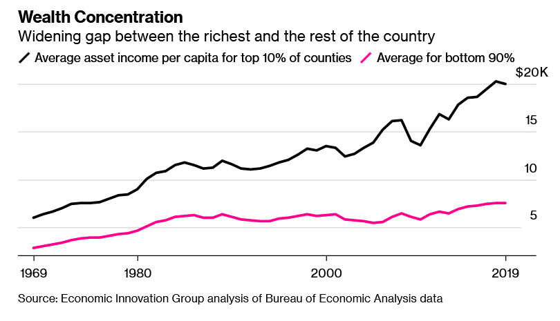 wealth gap in ski towns