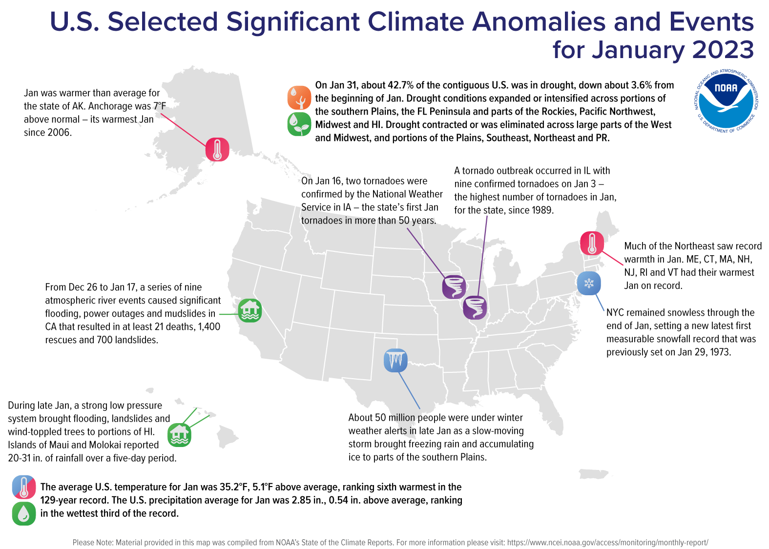 January USA weather