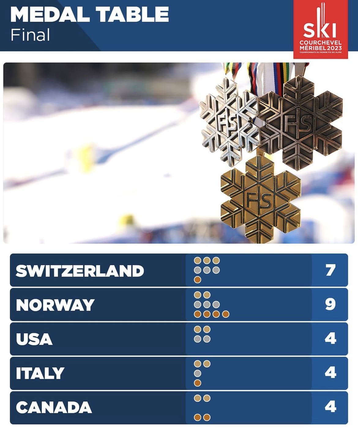 Medal Tally