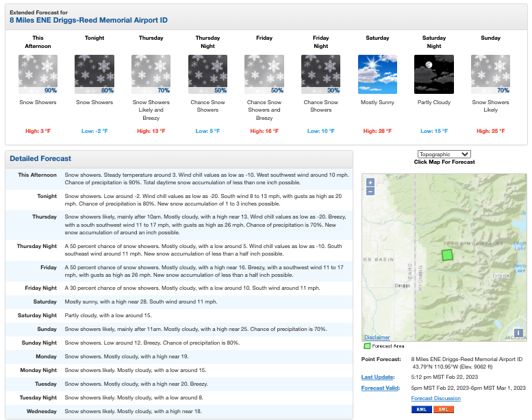 forecast targhee